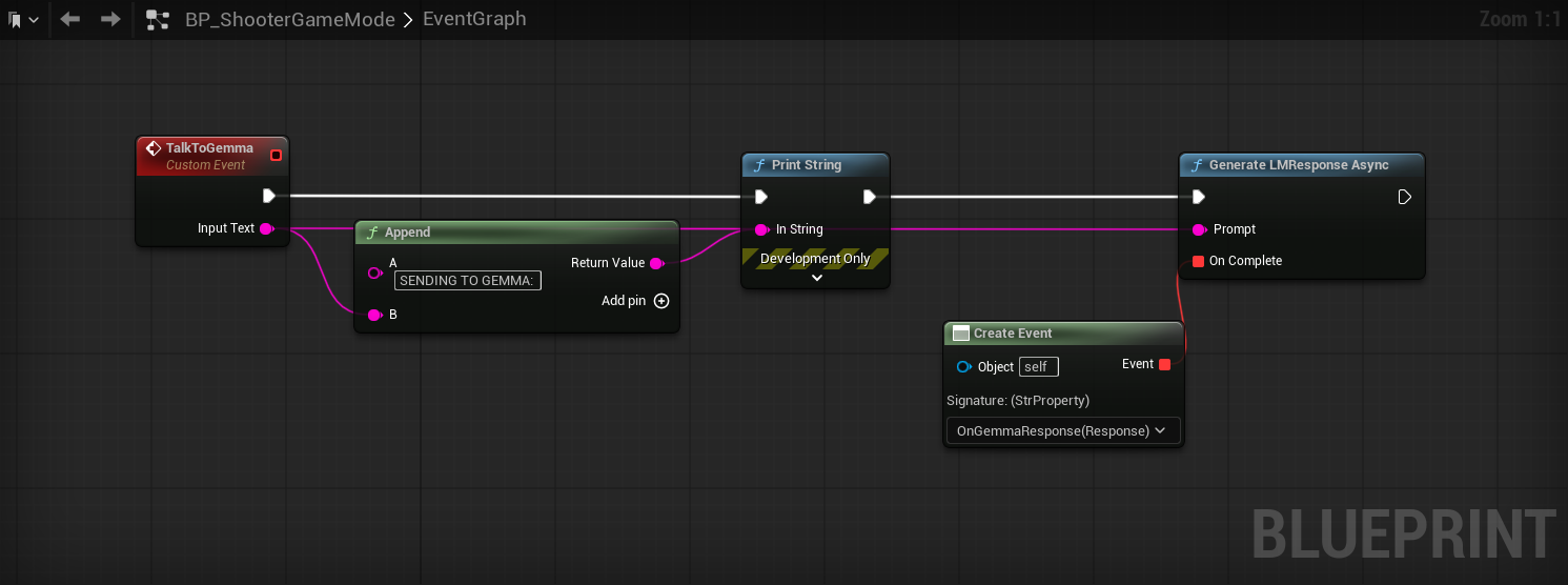 This function handles sending user prompts to the model